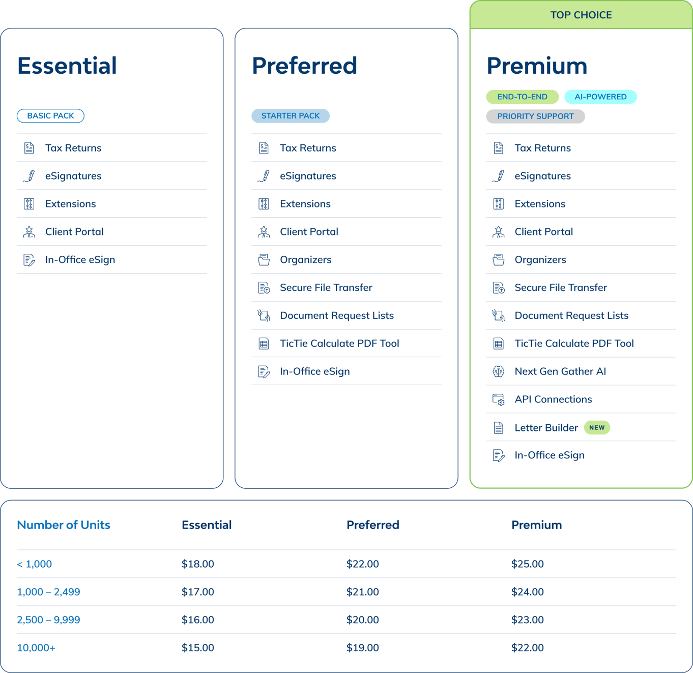 CS_3-Tiers_Features+Pricing-Table