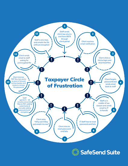 425x550_taxpayer_circle_of_Frustration